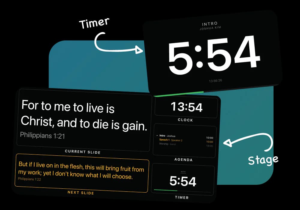 The stage display showing the current verse, the next one, the clock, the running order and a countdown